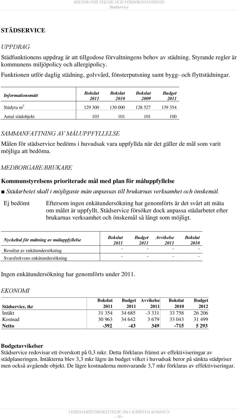 Informationsmått 2009 Städyta m 2 129 300 130 000 128 527 139 354 Antal städobjekt 103 101 101 100 SAMMANFATTNING AV MÅLUPPFYLLELSE Målen för städservice bedöms i huvudsak vara uppfyllda när det