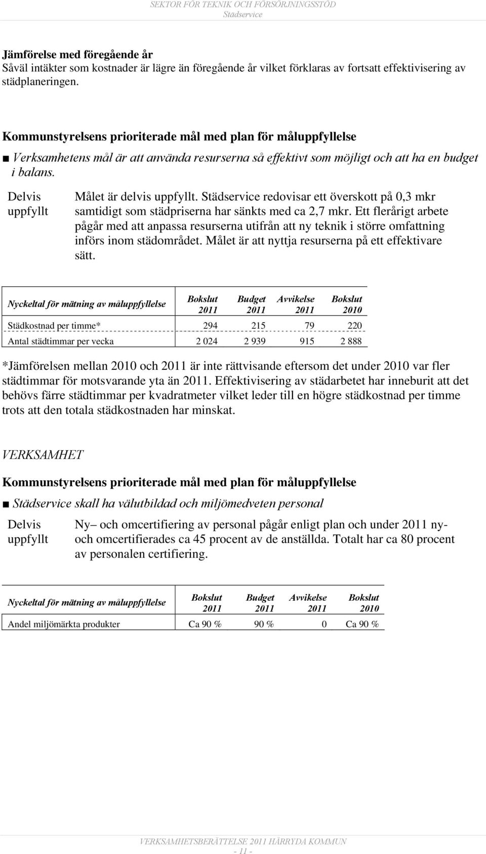 Städservice redovisar ett överskott på 0,3 mkr samtidigt som städpriserna har sänkts med ca 2,7 mkr.