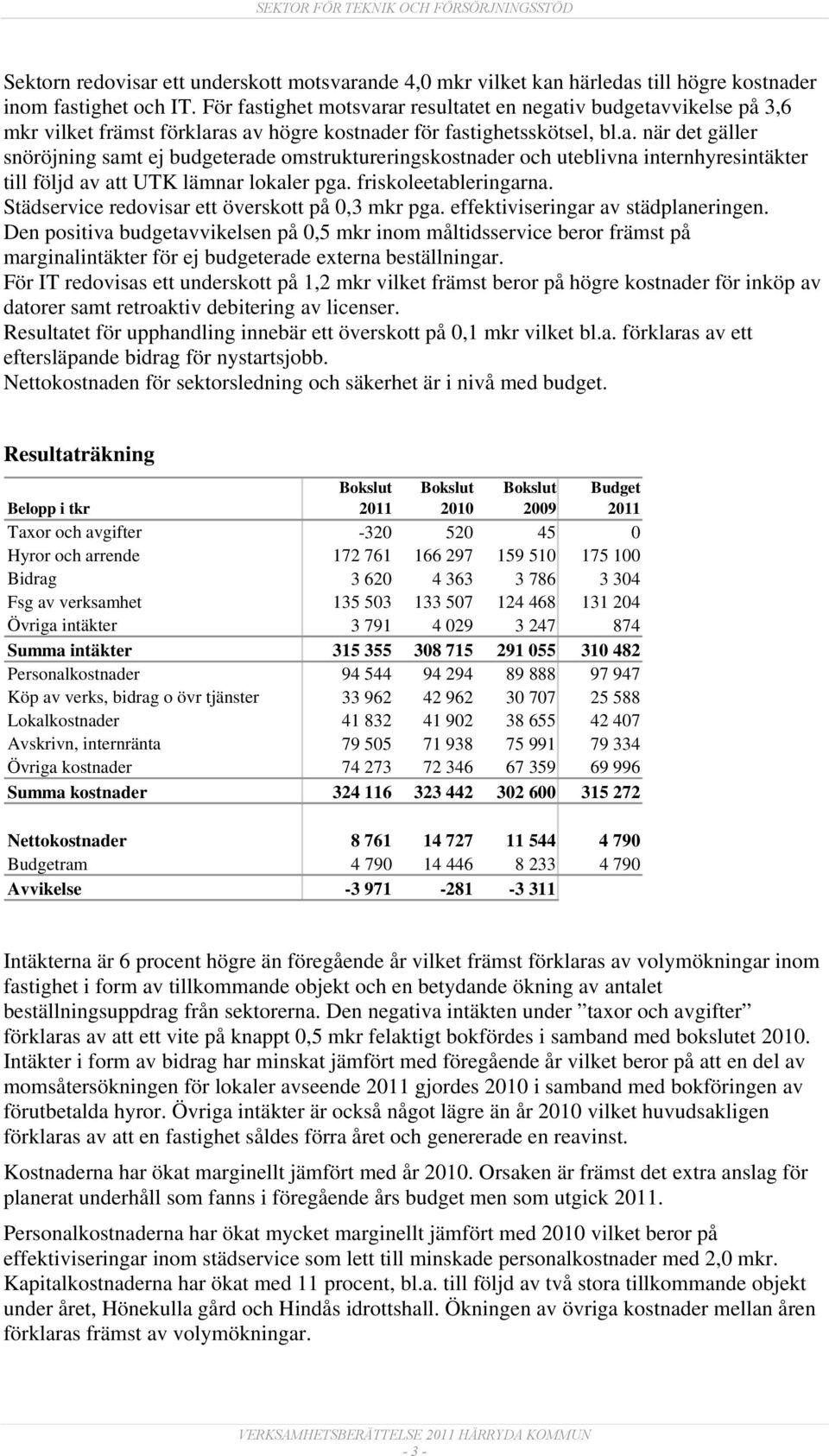 friskoleetableringarna. Städservice redovisar ett överskott på 0,3 mkr pga. effektiviseringar av städplaneringen.