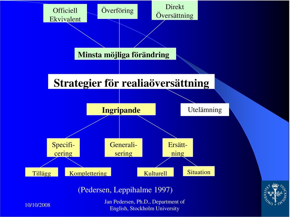 Ingripande Utelämning Specificering Generalisering Ersättning