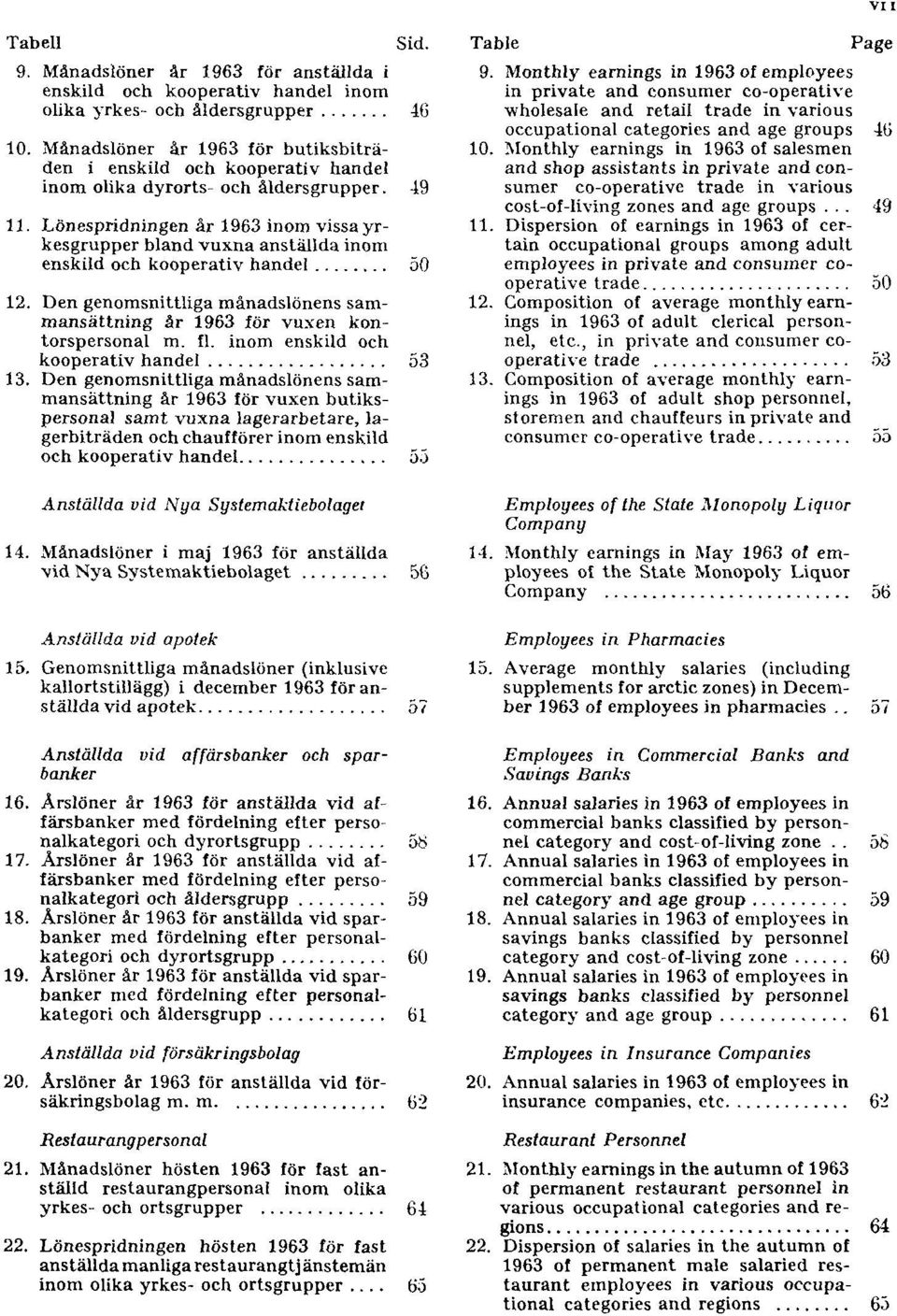 Lönespridningen år 1963 inom vissa yrkesgrupper bland vuxna anställda inom enskild och kooperativ handel 50 12. Den genomsnittliga månadslönens sam ansättning år 1963 för vuxen kontorspersonal m. fl.