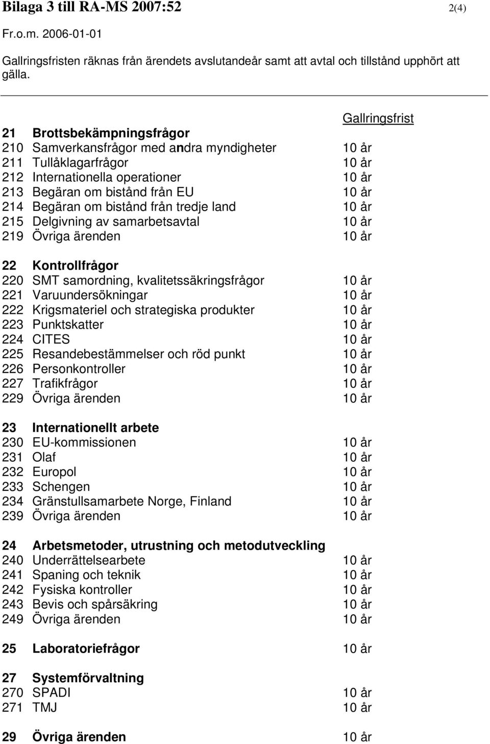 Internationella operationer 10 år 213 Begäran om bistånd från EU 10 år 214 Begäran om bistånd från tredje land 10 år 215 Delgivning av samarbetsavtal 10 år 219 Övriga ärenden 10 år 22 Kontrollfrågor