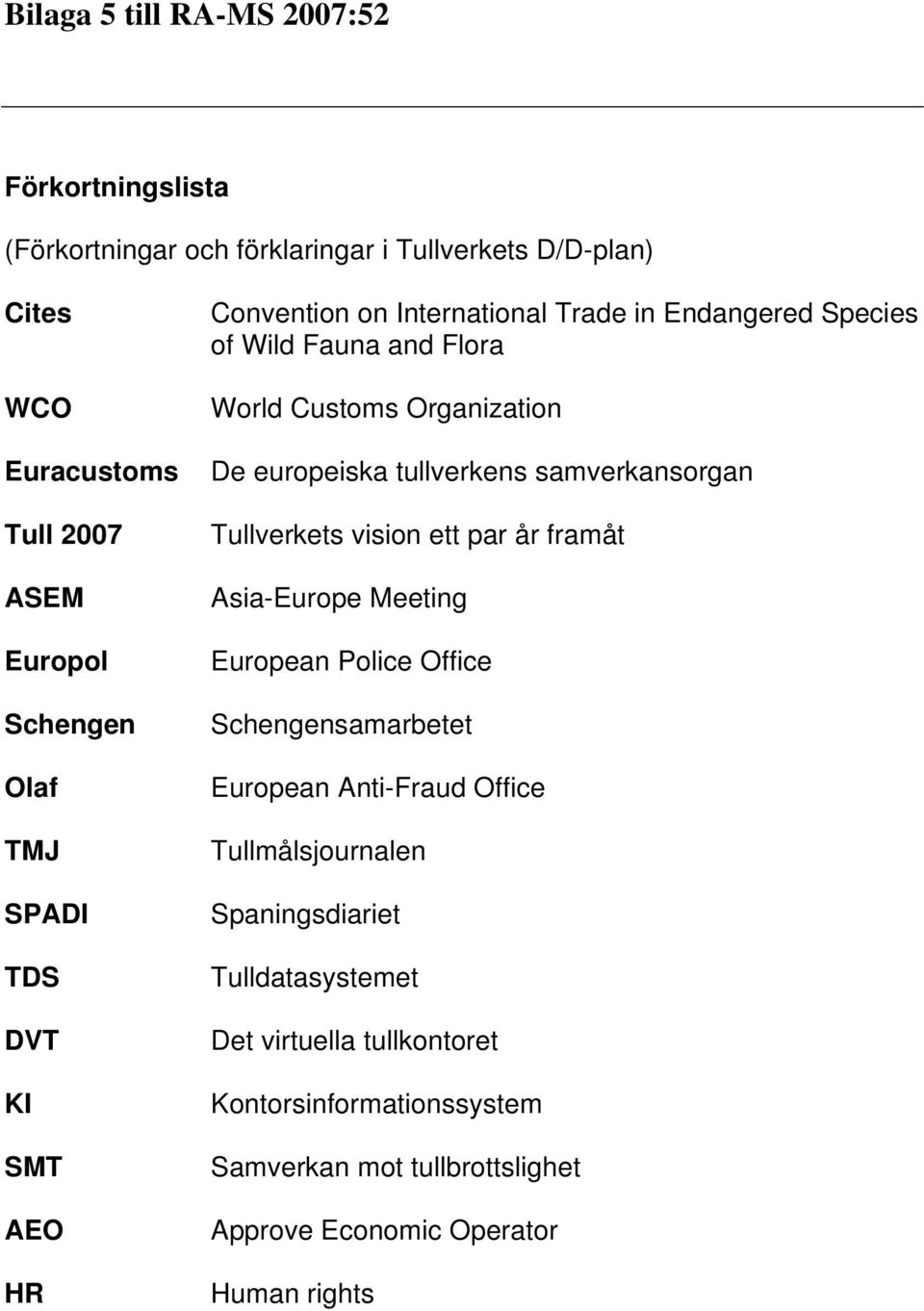 tullverkens samverkansorgan Tullverkets vision ett par år framåt Asia-Europe Meeting European Police Office Schengensamarbetet European Anti-Fraud Office