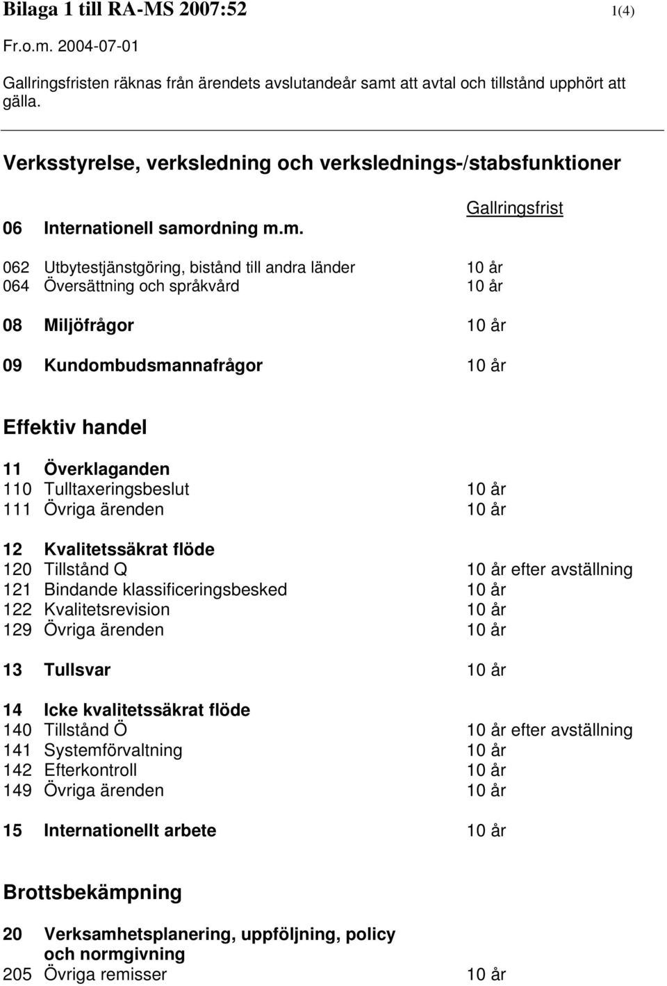 att avtal och tillstånd upphört att Verksstyrelse, verksledning och verkslednings-/stabsfunktioner 06 Internationell samo