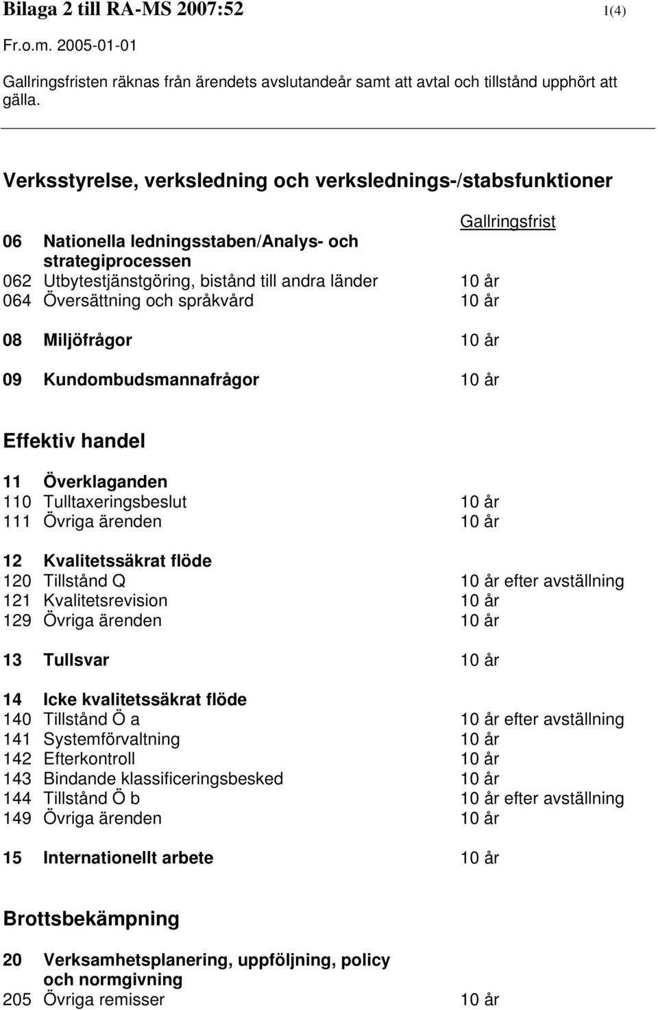 strategiprocessen 062 Utbytestjänstgöring, bistånd till andra länder 10 år 064 Översättning och språkvård 10 år 08 Miljöfrågor 10 år 09 Kundombudsmannafrågor 10 år Effektiv handel 11 Överklaganden