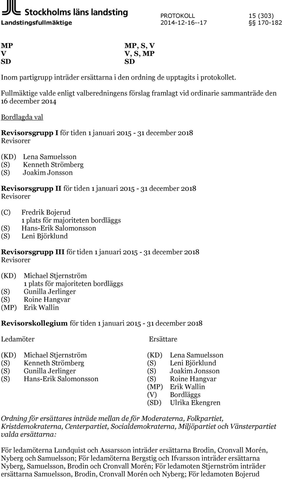 Lena Samuelsson Kenneth Strömberg Joakim Jonsson Revisorsgrupp II för tiden 1 januari 2015-31 december 2018 Revisorer (C) (S) (S) Fredrik Bojerud 1 plats för majoriteten bordläggs Hans-Erik