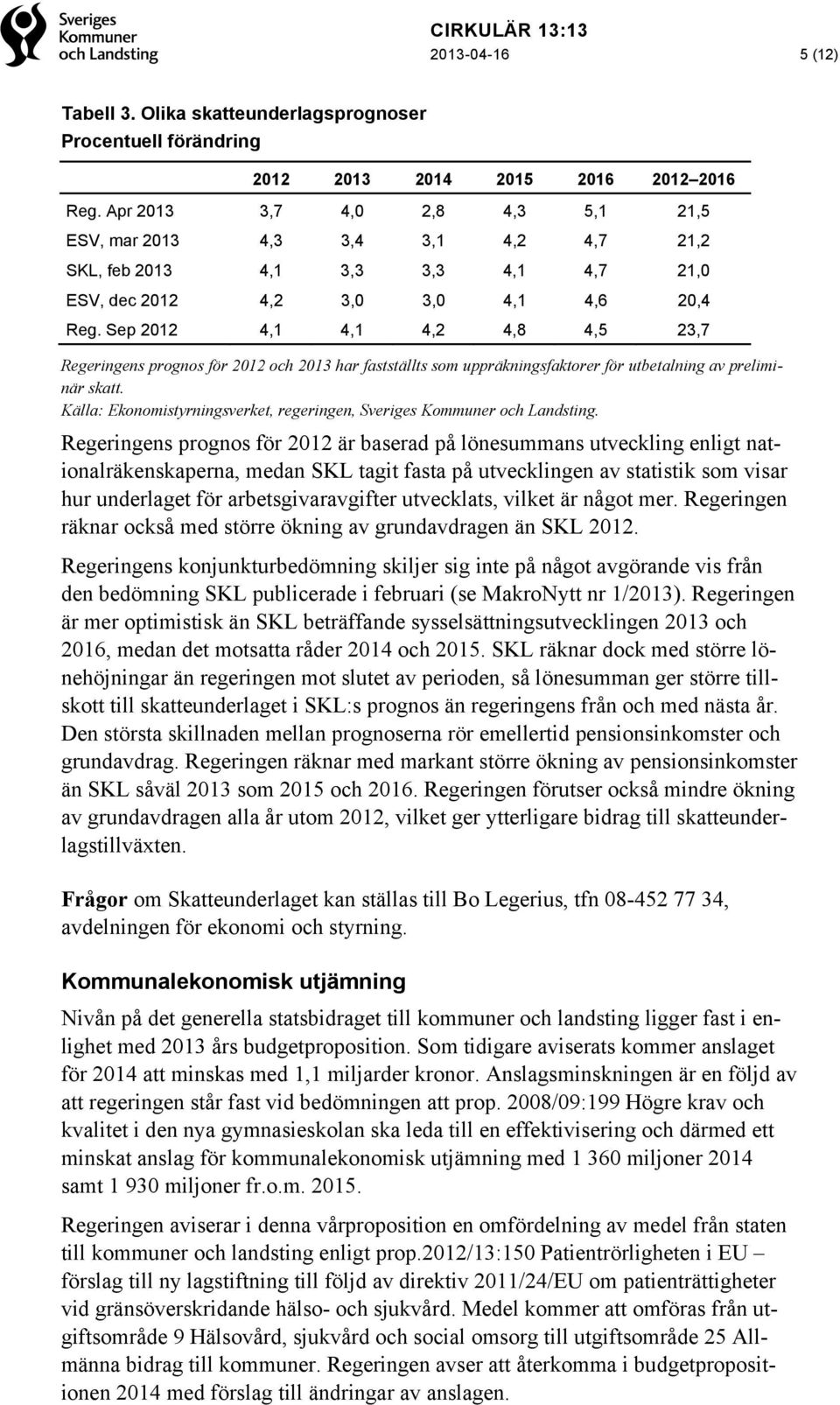 Sep 2012 4,1 4,1 4,2 4,8 4,5 23,7 Regeringens prognos för 2012 och 2013 har fastställts som uppräkningsfaktorer för utbetalning av preliminär skatt.