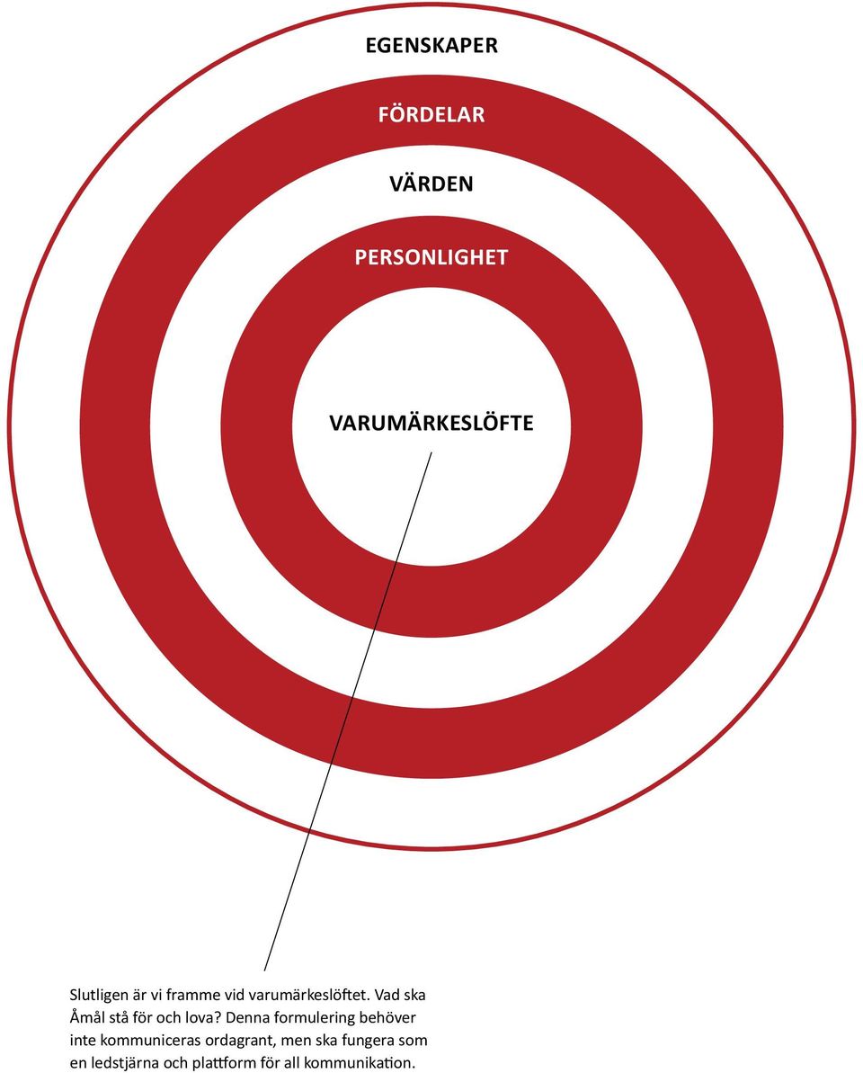 Vad ska Åmål stå för och lova?