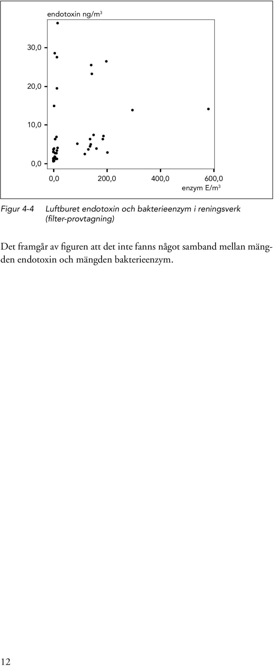 reningsverk (filter-provtagning) Det framgår av figuren att det