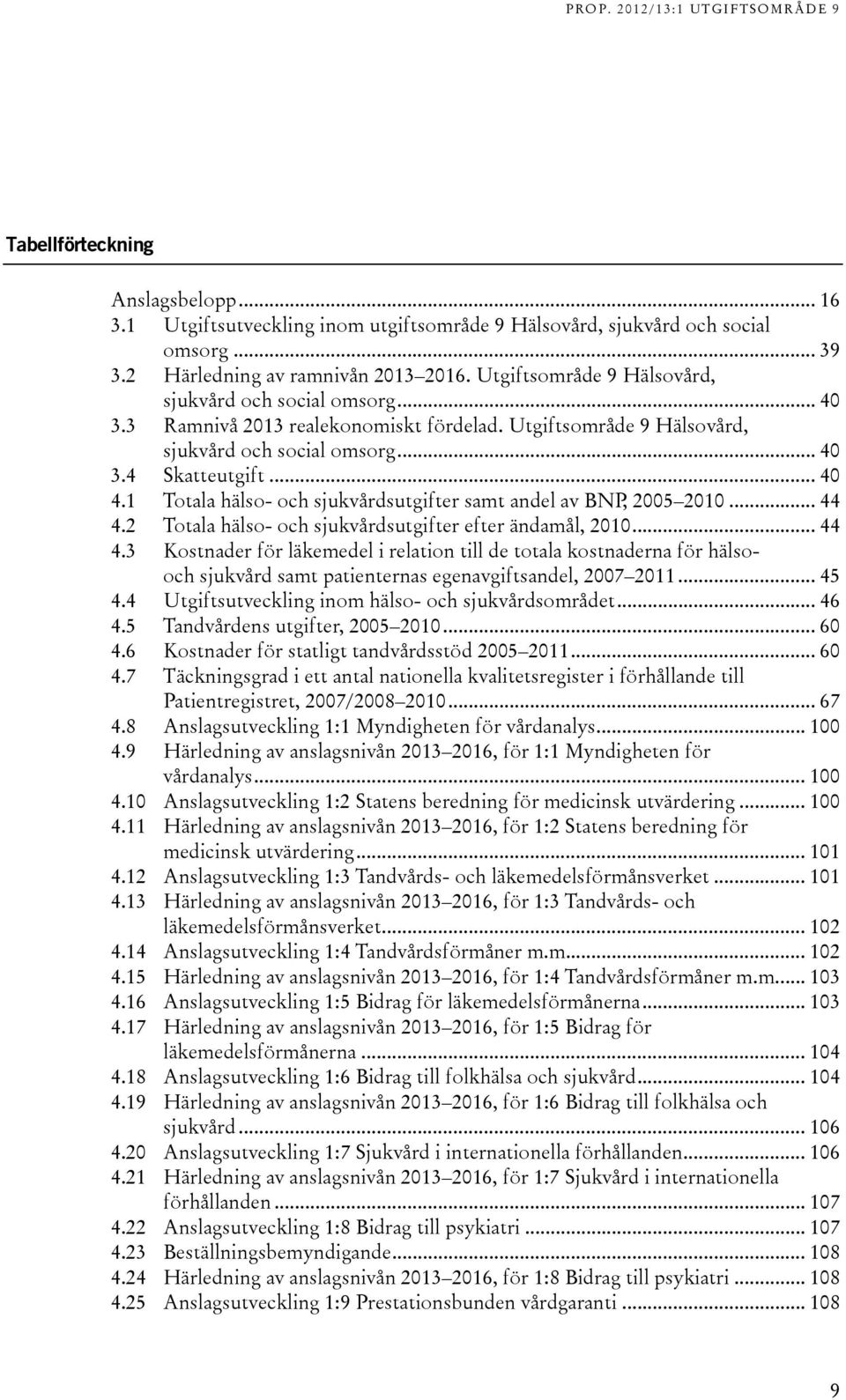 1 Totala hälso- och sjukvårdsutgifter samt andel av BNP, 2005 2010... 44 4.