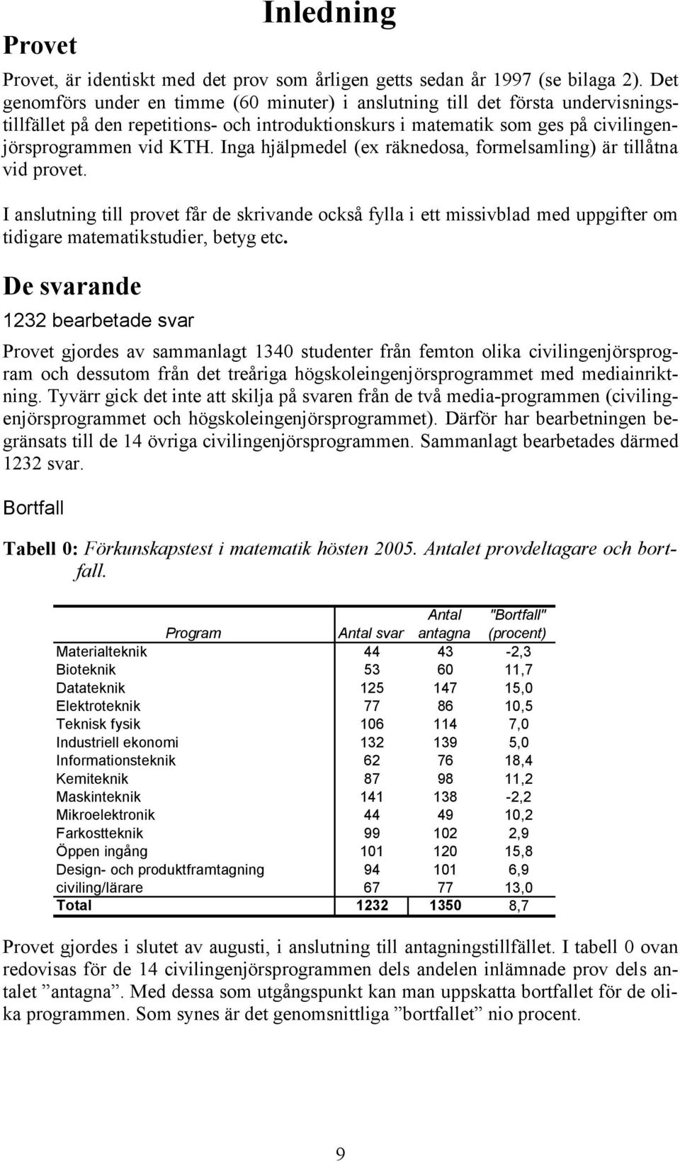 Inga hjälpmedel (ex räknedosa, formelsamling) är tillåtna vid provet. I anslutning till provet får de skrivande också fylla i ett missivblad med uppgifter om tidigare matematikstudier, betyg etc.