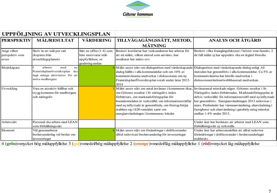 näringsliv Personal ska arbeta med LEAN som förhållningssätt Väl genomarbetat beslutsunderlag vid beslut om investeringar Sätt en siffra (1-4) som bäst motsvarar måluppfyllelsen, se gradering nedan