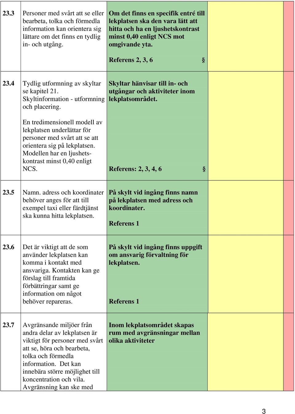 4 Tydlig utformning av skyltar se kapitel 21. Skyltinformation - utformning och placering. Skyltar hänvisar till in- och utgångar och aktiviteter inom lekplatsområdet.