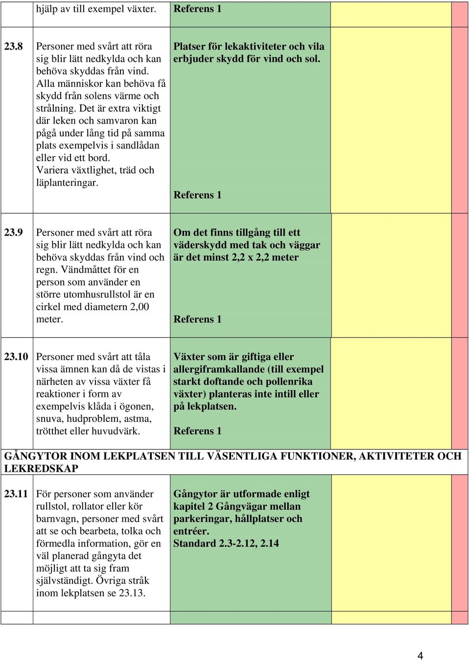 Platser för lekaktiviteter och vila erbjuder skydd för vind och sol. 23.9 Personer med svårt att röra sig blir lätt nedkylda och kan behöva skyddas från vind och regn.