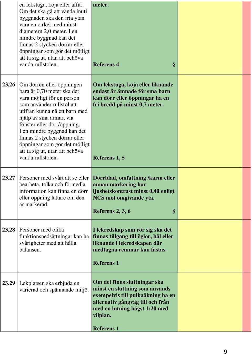 26 Om dörren eller öppningen bara är 0,70 meter ska det vara möjligt för en person som använder rullstol att utifrån kunna nå ett barn med hjälp av sina armar, via fönster eller dörr/öppning.