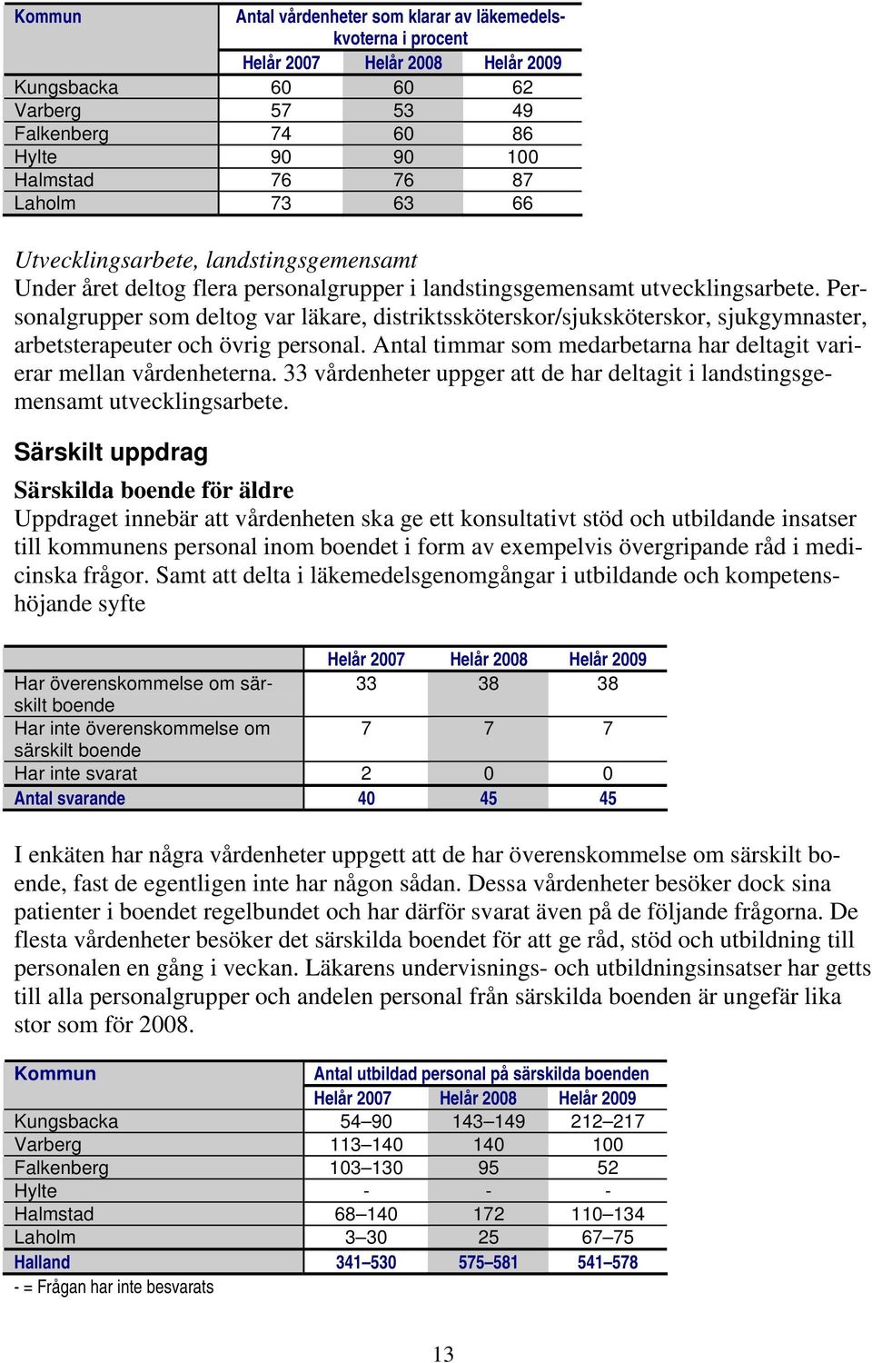 Personalgrupper som deltog var läkare, distriktssköterskor/sjuksköterskor, sjukgymnaster, arbetsterapeuter och övrig personal. Antal timmar som medarbetarna har deltagit varierar mellan vårdenheterna.