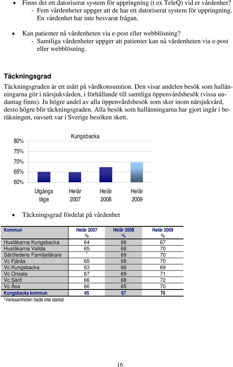 Täckningsgrad Täckningsgraden är ett mått på vårdkonsumtion. Den visar andelen besök som hallänningarna gör i närsjukvården, i förhållande till samtliga öppenvårdsbesök (vissa undantag finns).