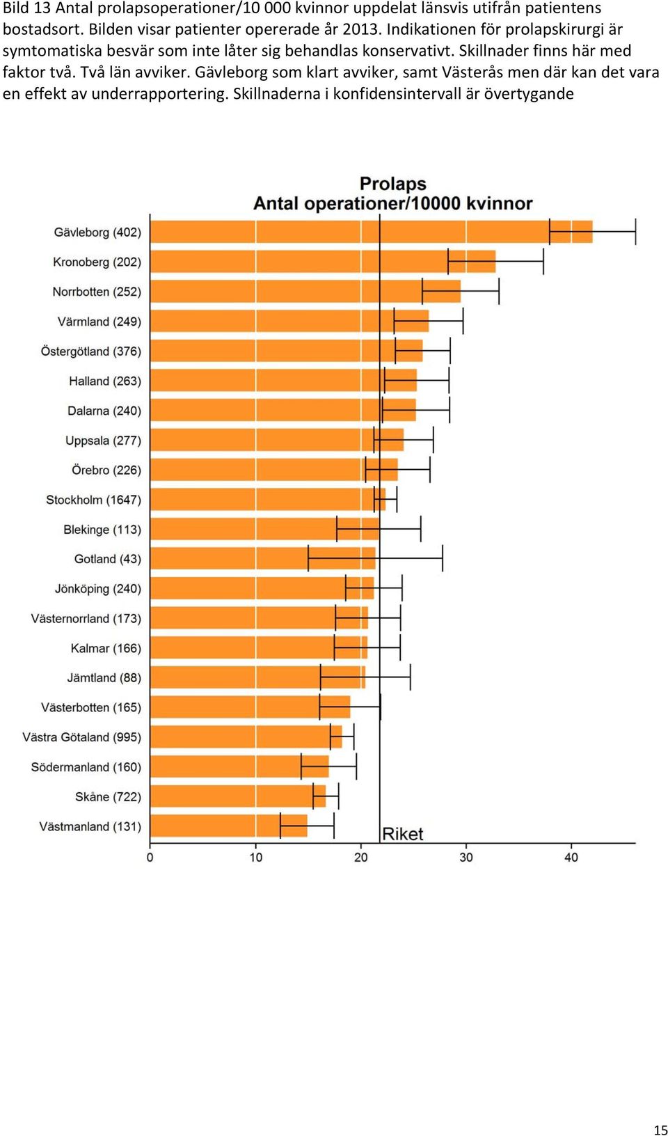 Indikationen för prolapskirurgi är symtomatiska besvär som inte låter sig behandlas konservativt.