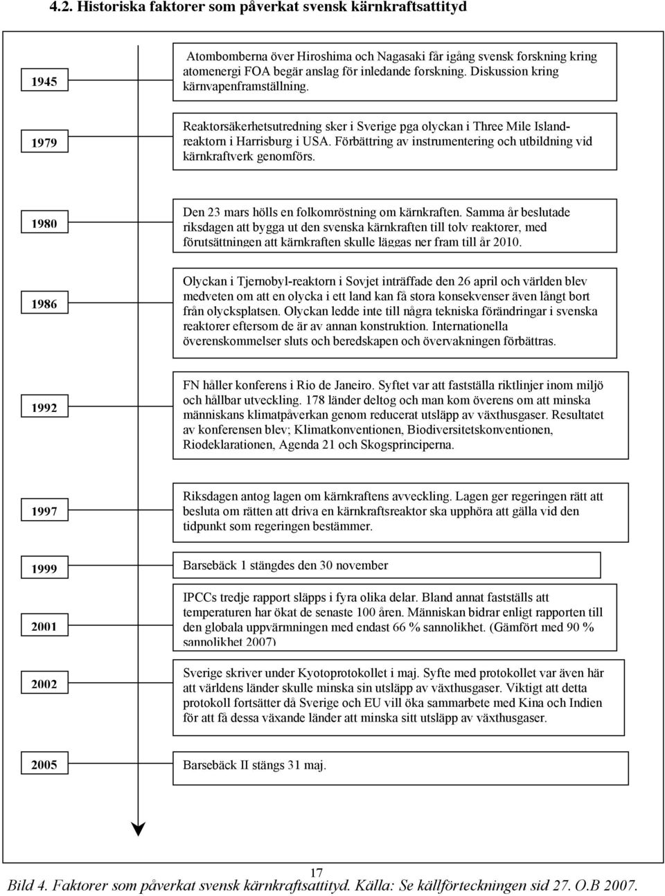 Förbättring av instrumentering och utbildning vid kärnkraftverk genomförs. 1980 Den 23 mars hölls en folkomröstning om kärnkraften.