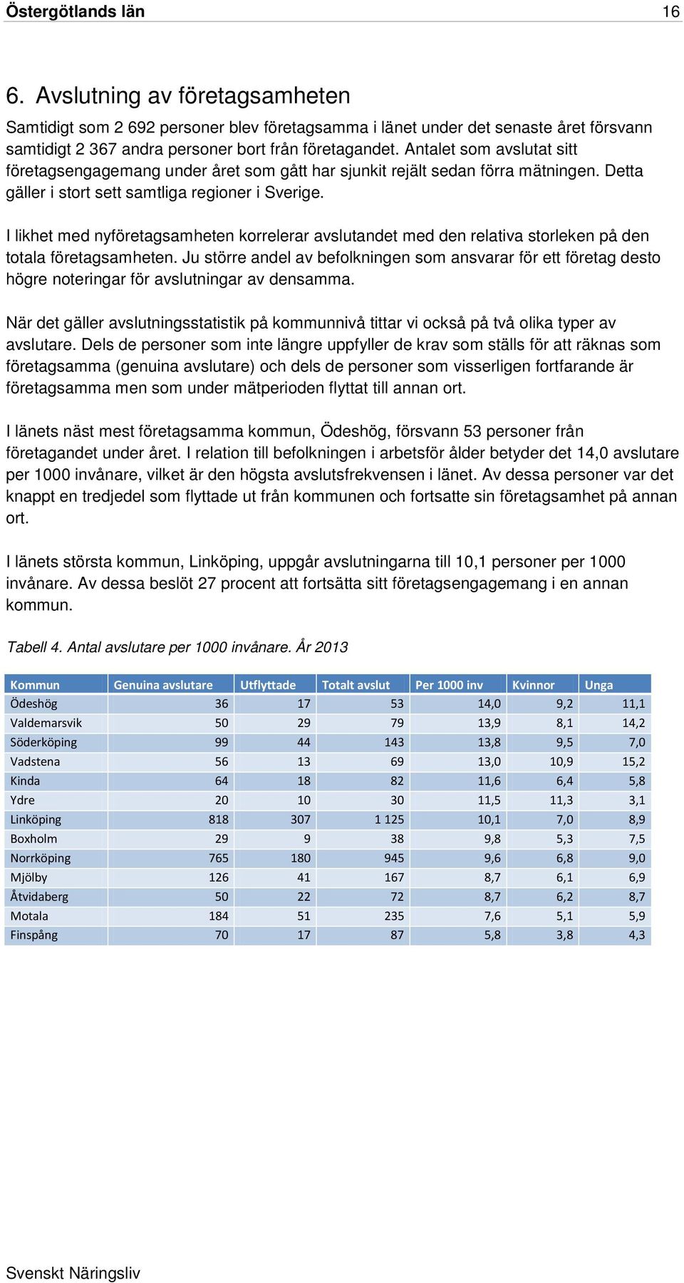 I likhet med nyföretagsamheten korrelerar avslutandet med den relativa storleken på den totala företagsamheten.