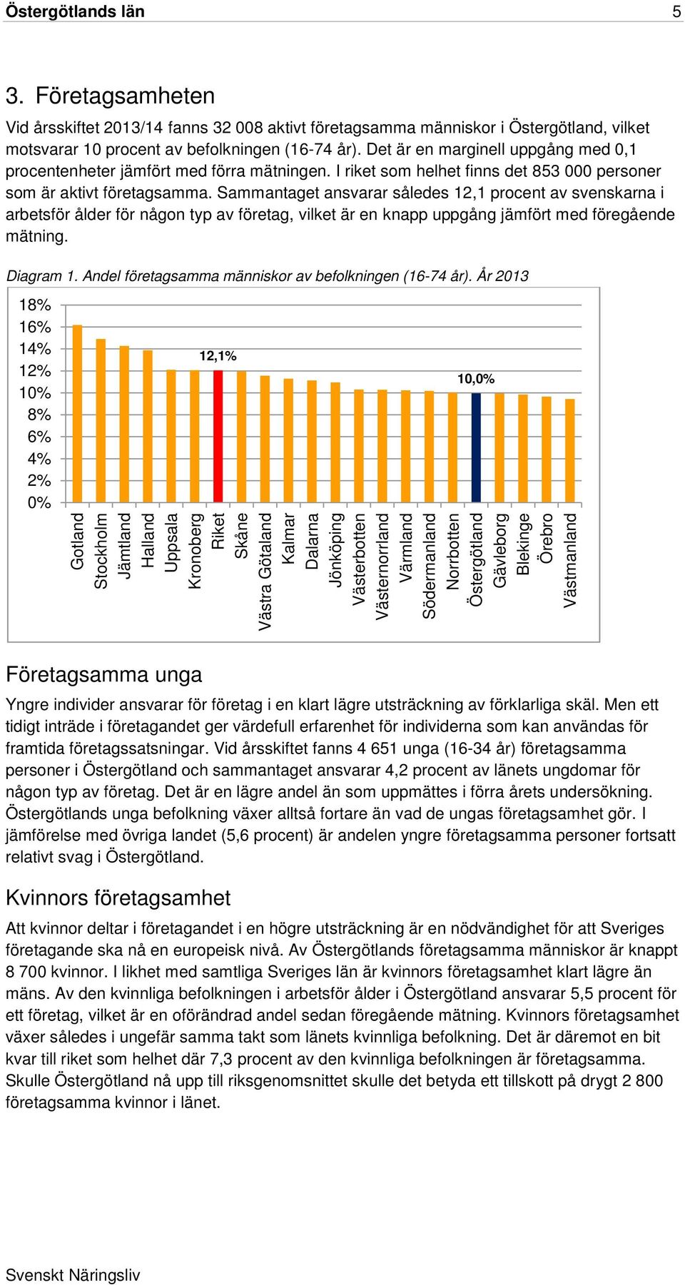 Sammantaget ansvarar således 12,1 procent av svenskarna i arbetsför ålder för någon typ av företag, vilket är en knapp uppgång jämfört med föregående mätning. Diagram 1.