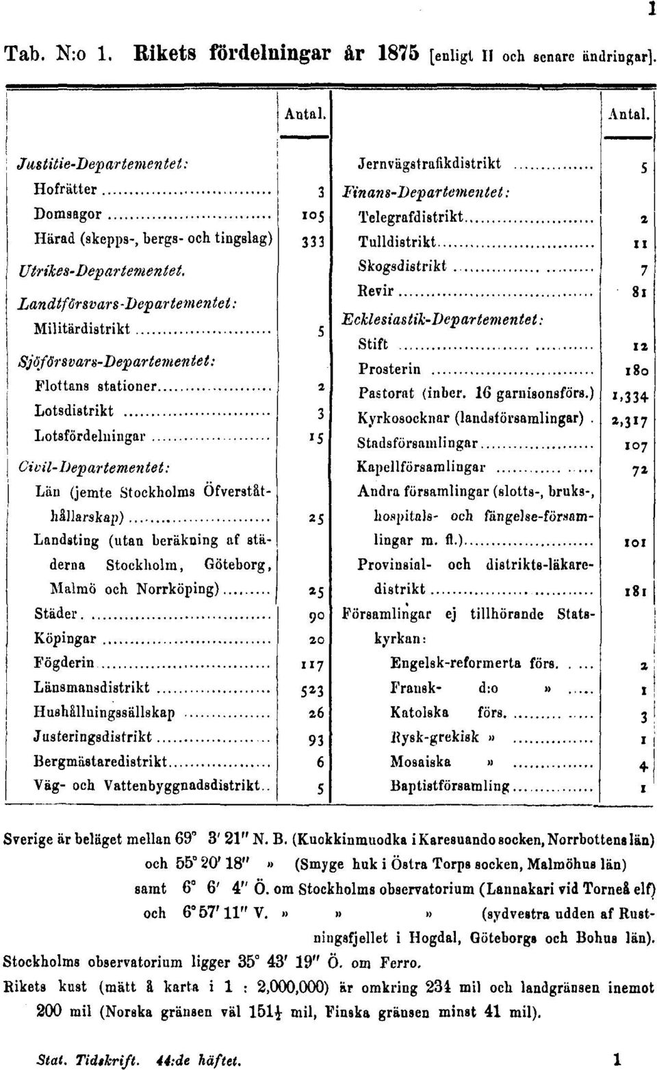 om Stockholms observatorium (Lannakari vid Torneå elf) och 6 57' 11" V.»»» (sydvestra udden af Rustmngafjellet i Högdal, Göteborg» och Bohus län).