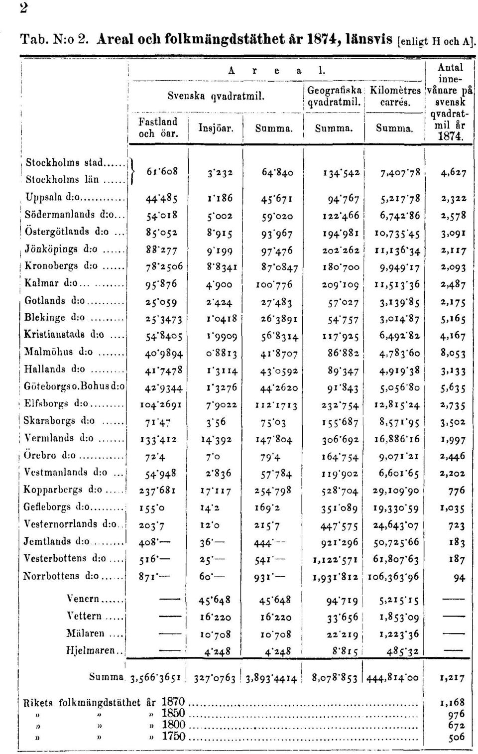 folkmängdstäthet