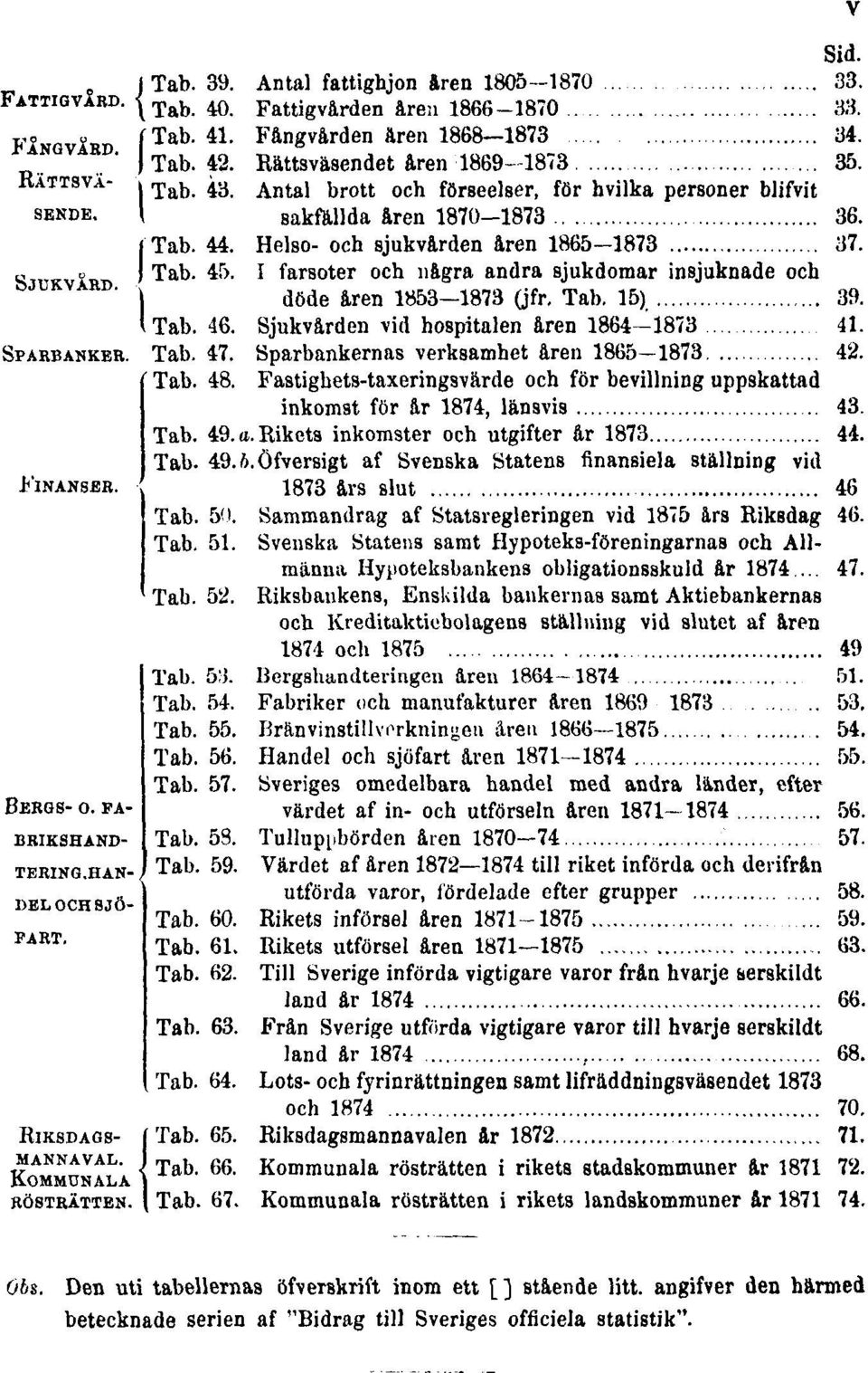 I farsoter och några andra sjukdomar insjuknade och döde åren 1853 1873 (jfr. Tab. 15) 39. Tab. 46. Sjukvården vid hospitalen åren 1864 1873 41. Sparbanker. Tab. 47.