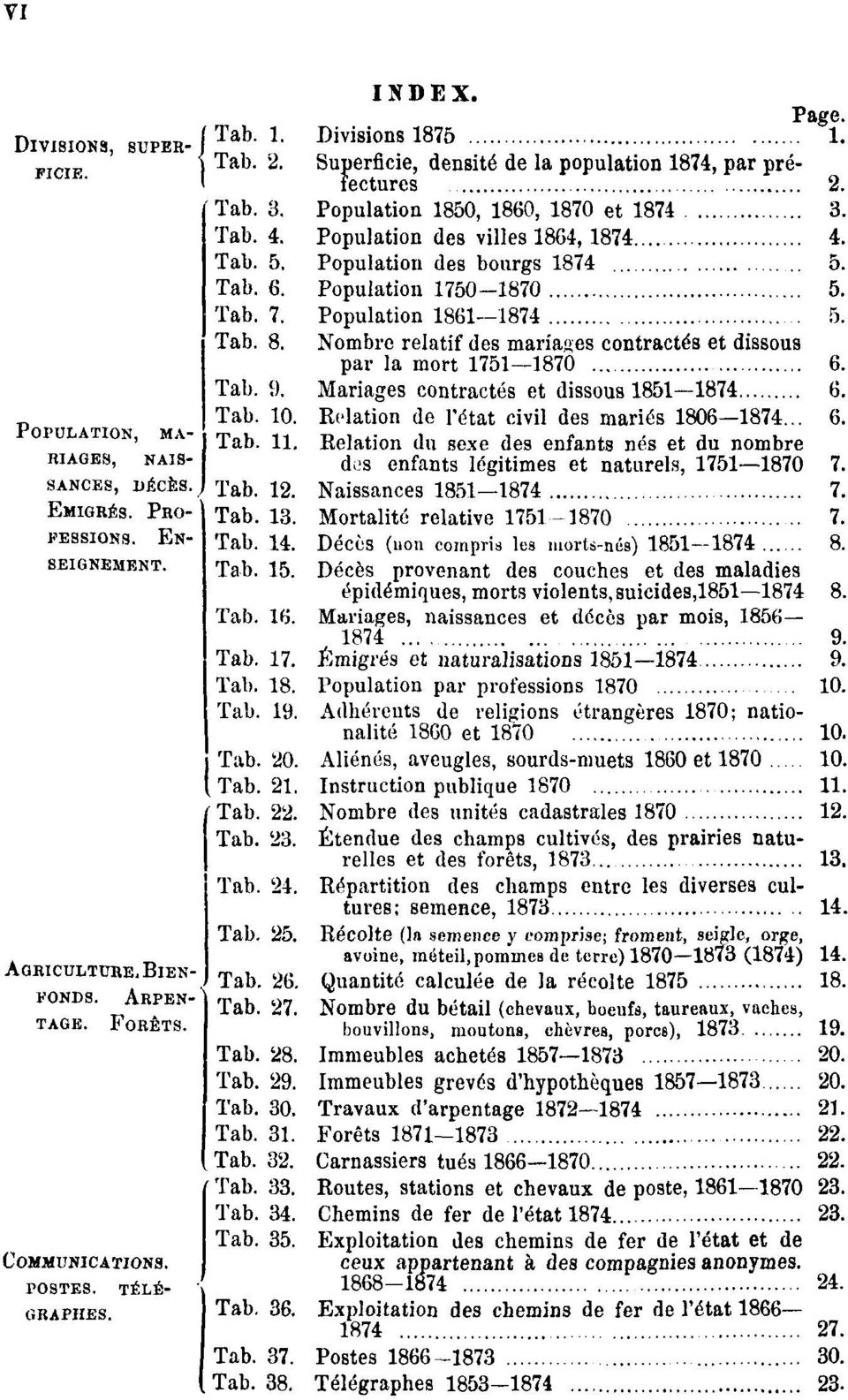 Nombre relatif des mariages contractés et dissous par la mort 1751 1870 6. Population, mariages, naissances, décès. Emigrés. Professions. Enseignement. Agriculture. Bienfonds. Arpentage. Forêts.