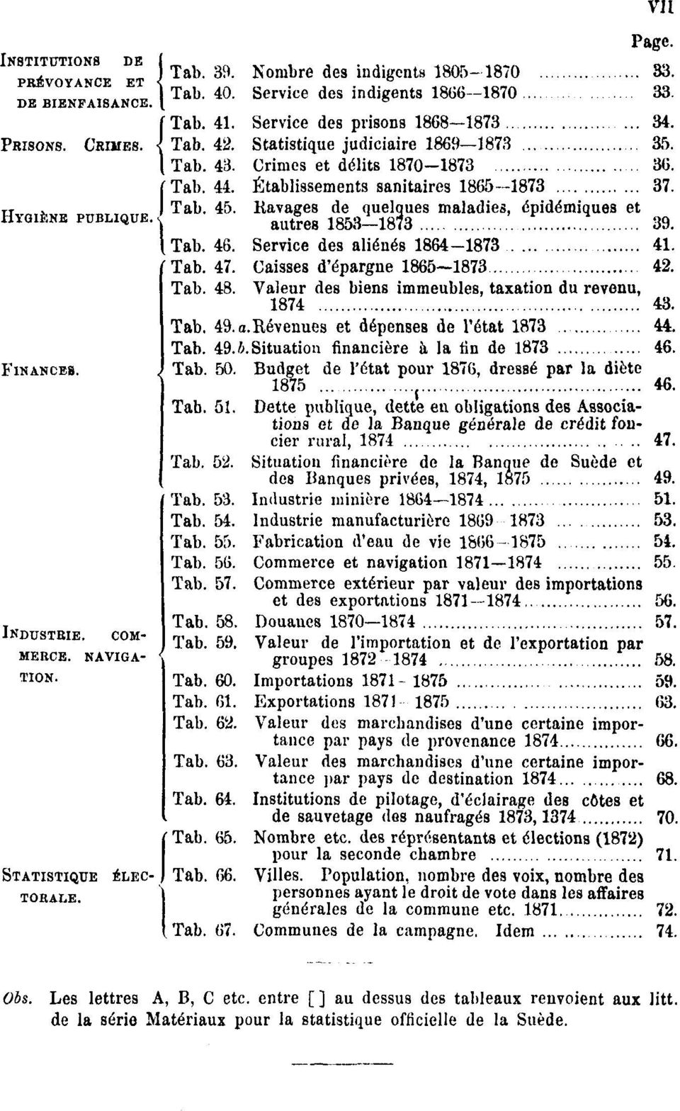 Crimes et délits 1870 1873 36. Tab. 44. Établissements sanitaires 1865 1873 37. Tab. 45. Ravages de quelques maladies, épidémiques et autres 1853 1873 39. Tab. 46. Service des aliénés 1864 1873 41.