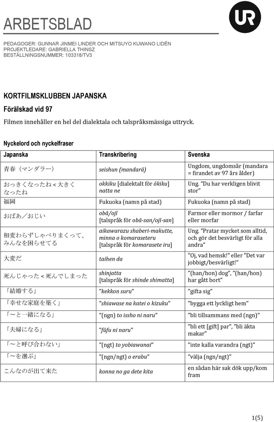 Nyckelord och nyckelfraser Japanska Transkribering Svenska 青 春 (マンダラー) おっきくなったね < 大 きく なったね seishun (mandarā) okkiku [dialektalt för ōkiku] natta ne Ungdom, ungdomsår (mandara = firandet av 97 års