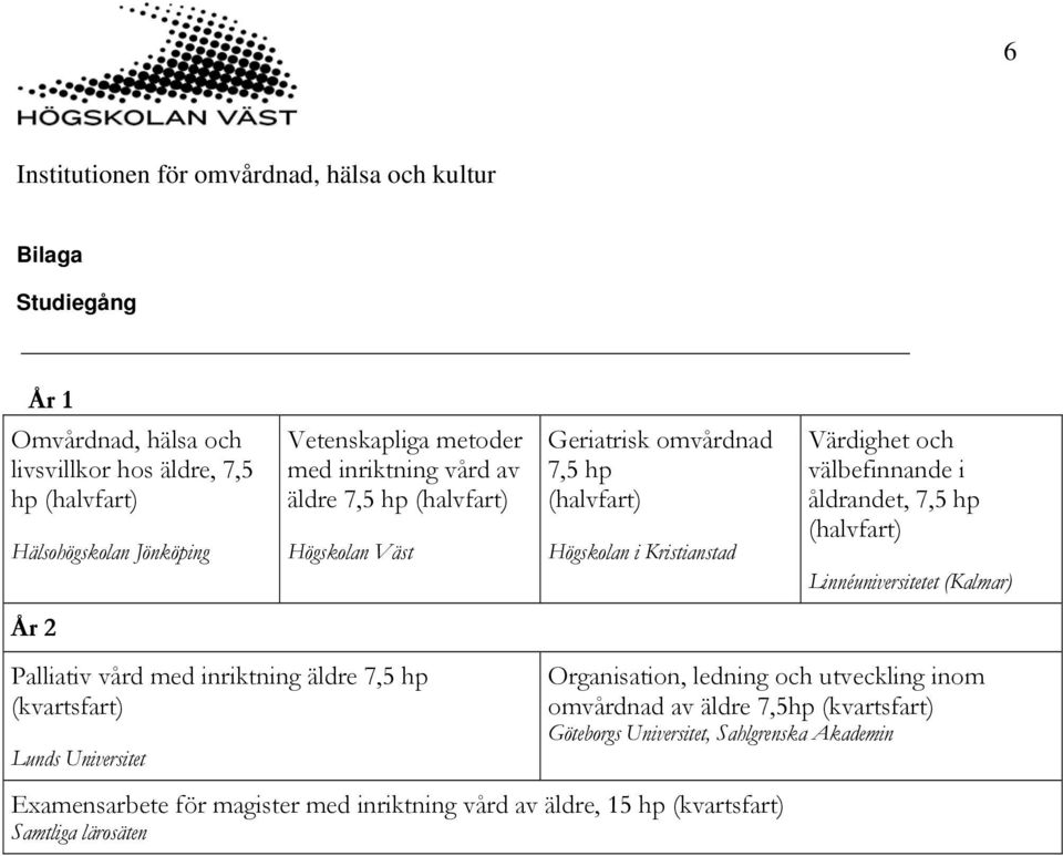 (halvfart) Linnéuniversitetet (Kalmar) År 2 Palliativ vård med inriktning äldre 7,5 hp (kvartsfart) Lunds Universitet Organisation, ledning och utveckling inom