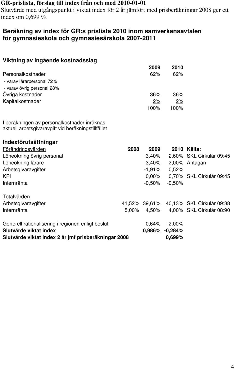 lärarpersonal 72% - varav övrig personal 28% Övriga kostnader 36% 36% Kapitalkostnader 2% 2% 100% 100% I beräkningen av personalkostnader inräknas aktuell arbetsgivaravgift vid beräkningstillfället