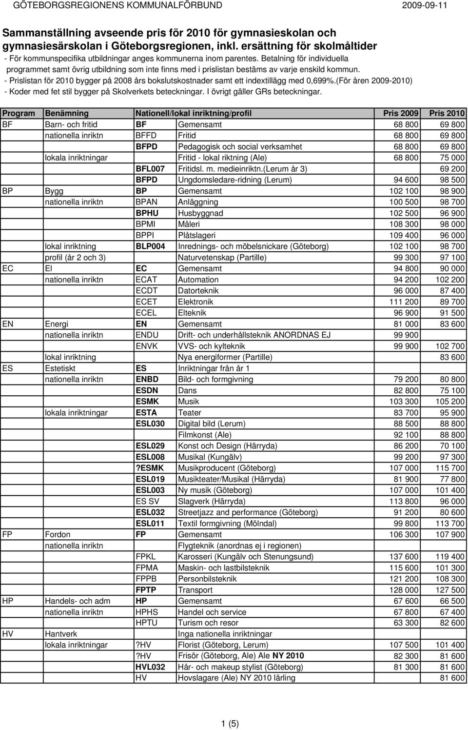 Betalning för individuella programmet samt övrig utbildning som inte finns med i prislistan bestäms av varje enskild kommun.