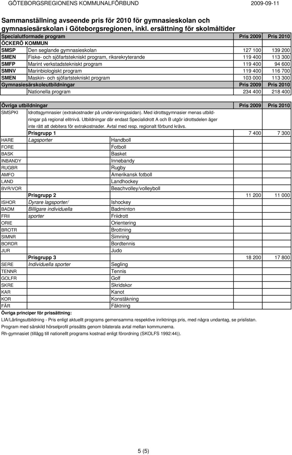 400 113 300 SMFP Marint verkstadstekniskt program 119 400 94 600 SMNV Marinbiologiskt program 119 400 116 700 SMEN Maskin- och sjöfartstekniskt program 103 000 113 300 Gymnasiesärskoleutbildningar