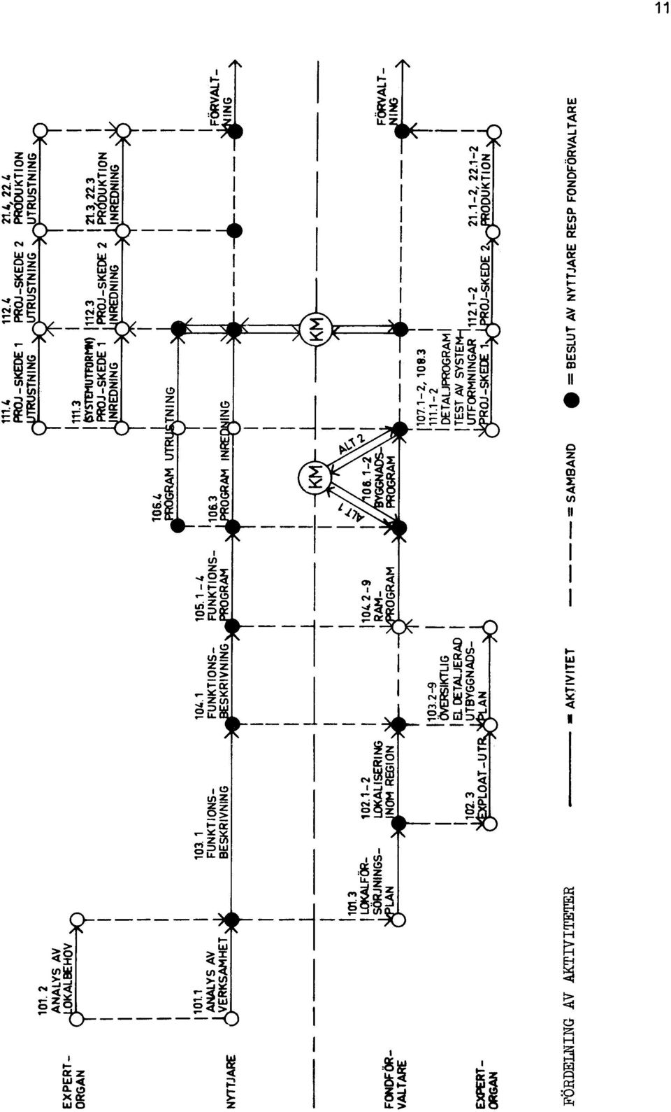 3 107.1-2,108.3 1 103.2J9 I ÖVERSIKTLIG 1111.1-2 I ', 14 DETALJERAD I TEST AV SYSTEM-I UTBYGGNADS- UTFORMNINGAR 1121-2 21.1-2, 22.