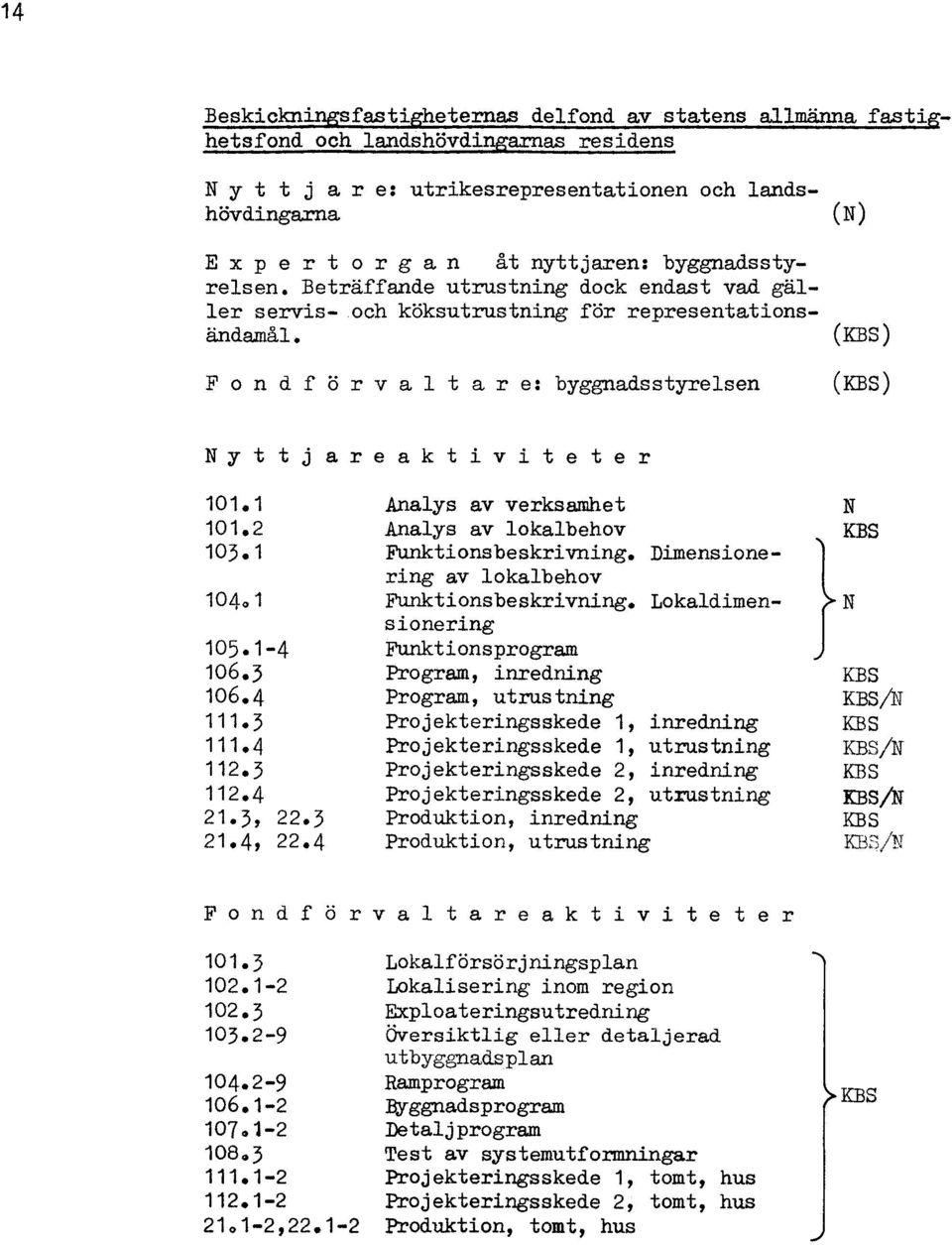 r g a n åt nyttjaren: byggnadsstyrelsen. Beträffande utrustning dock endast vad gäller servis-.och köksutrustning för representationsändamål. 101.1 Analys av verksamhet N 101.