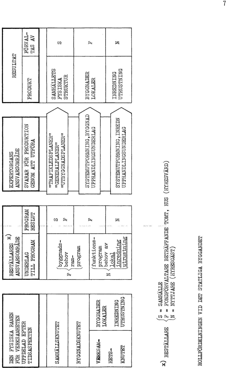 INREDNING KNUTET UTRUSTNING N byggnads F behov ramprogram funktionsprogram behov av lokal inrednin utrustnin SYSTEMUTFORMNING, BYGGNAD BYGGNADER UPPHANDLINGSUNDERLAG LOKALER