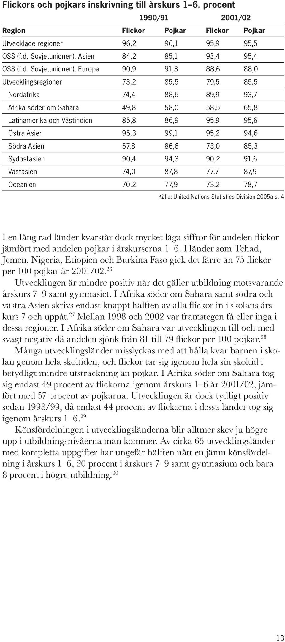 95,9 95,6 Östra Asien 95,3 99,1 95,2 94,6 Södra Asien 57,8 86,6 73,0 85,3 Sydostasien 90,4 94,3 90,2 91,6 Västasien 74,0 87,8 77,7 87,9 Oceanien 70,2 77,9 73,2 78,7 Källa: United Nations Statistics