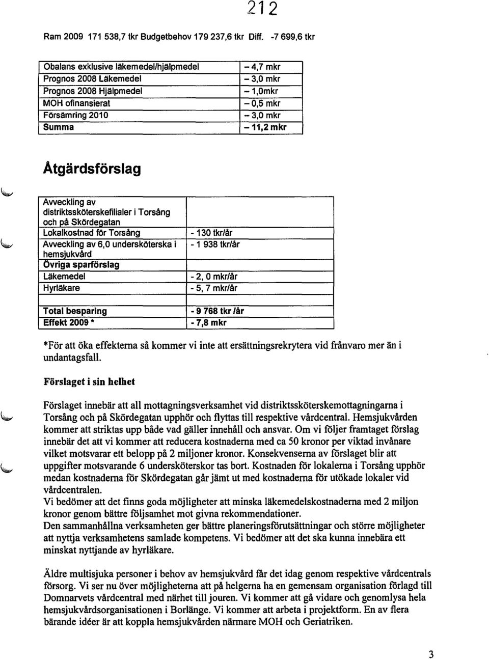 Atgärdsförslag Avveckling av distriktssköterskefilialer i Torsång och på Skördeaatan Lokalkostnad för Torsång Avveckling av 6,0 undersköterska i hemsjukvård Ovriga sparförslag Läkemedel Hyrläkare