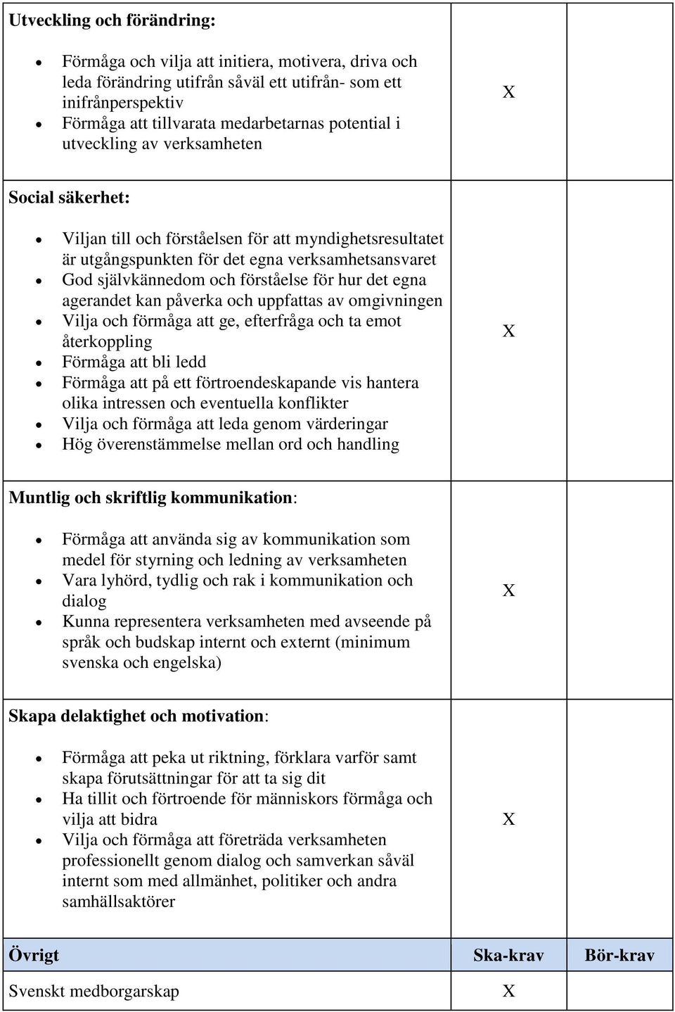 egna agerandet kan påverka och uppfattas av omgivningen Vilja och förmåga att ge, efterfråga och ta emot återkoppling Förmåga att bli ledd Förmåga att på ett förtroendeskapande vis hantera olika