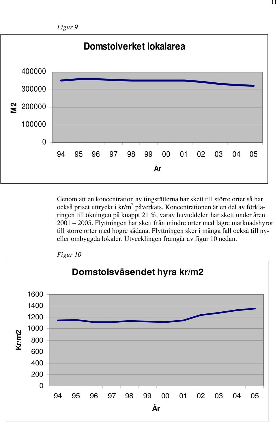 Koncentrationen är en del av förklaringen till ökningen på knappt 21 %, varav huvuddelen har skett under åren 21 25.