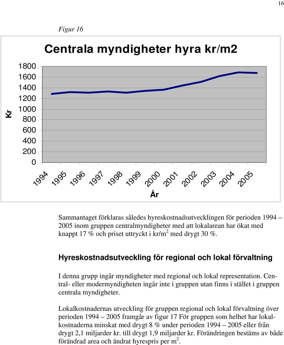 Hyreskostnadsutveckling för regional och lokal förvaltning I denna grupp ingår myndigheter med regional och lokal representation.