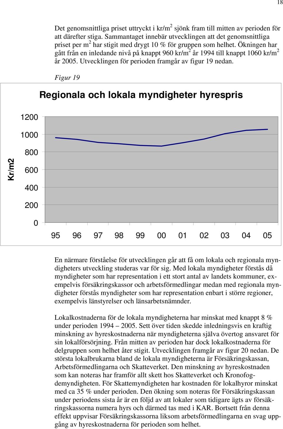Ökningen har gått från en inledande nivå på knappt 96 kr/m 2 år 1994 till knappt 16 kr/m 2 år 25. Utvecklingen för perioden framgår av figur 19 nedan.