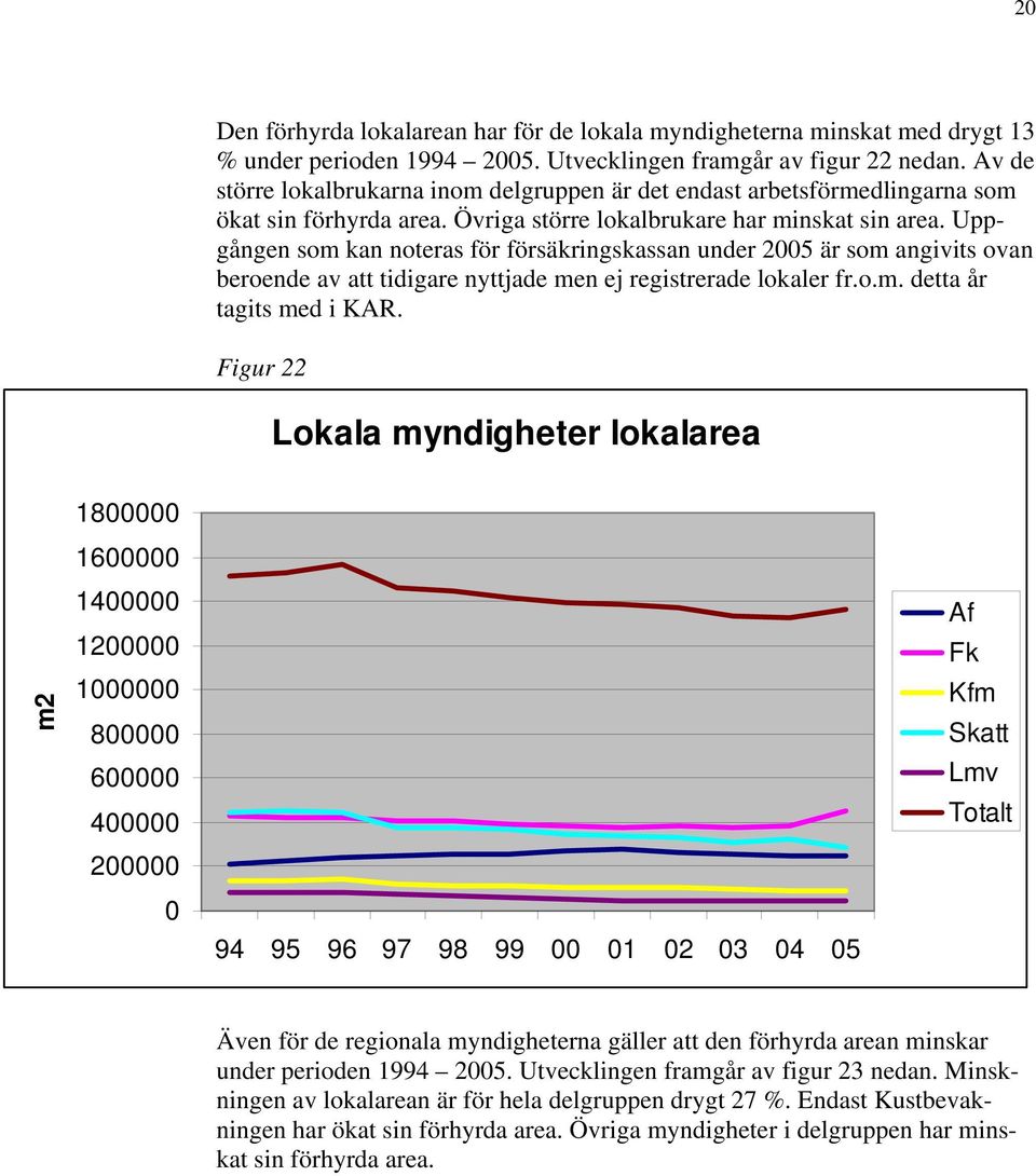 Uppgången som kan noteras för försäkringskassan under 25 är som angivits ovan beroende av att tidigare nyttjade men ej registrerade lokaler fr.o.m. detta år tagits med i KAR.