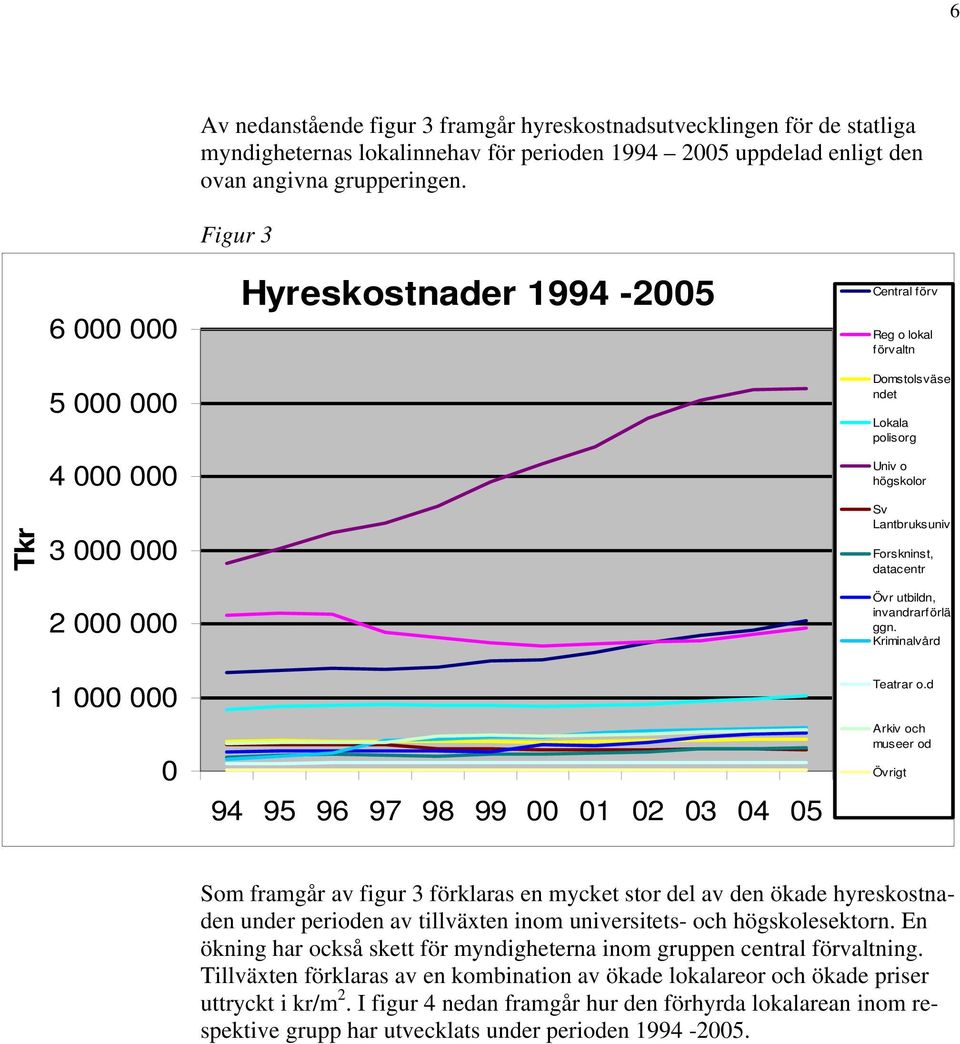 Övr utbildn, invandrarförlä ggn. Kriminalvård Teatrar o.