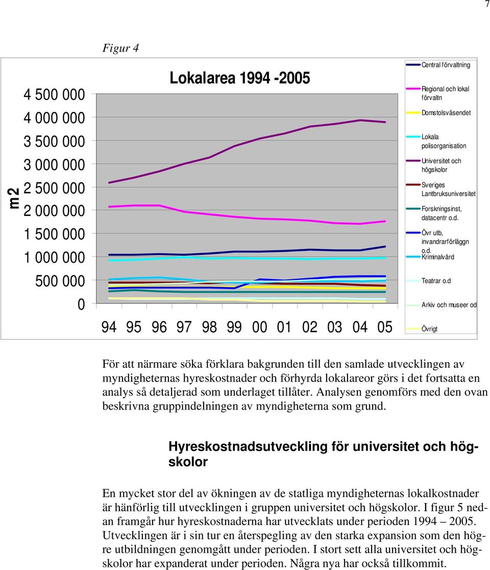 d Arkiv och museer od Övrigt För att närmare söka förklara bakgrunden till den samlade utvecklingen av myndigheternas hyreskostnader och förhyrda lokalareor görs i det fortsatta en analys så