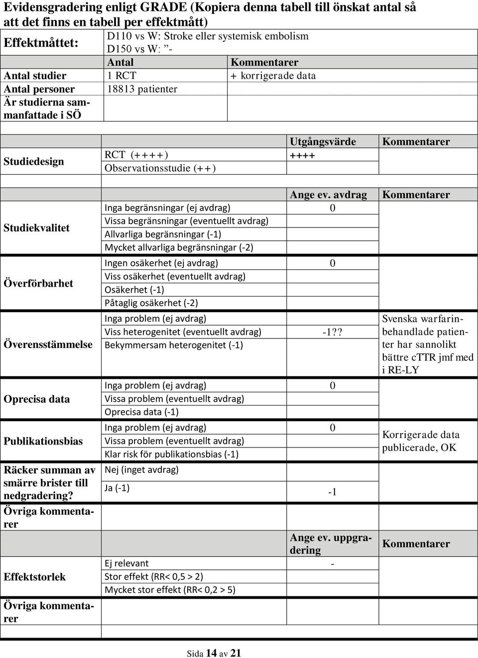 av smärre brister till nedgradering? Övriga kommentarer Effektstorlek Övriga kommentarer Utgångsvärde RCT (++++) ++++ Observationsstudie (++) Ange ev.