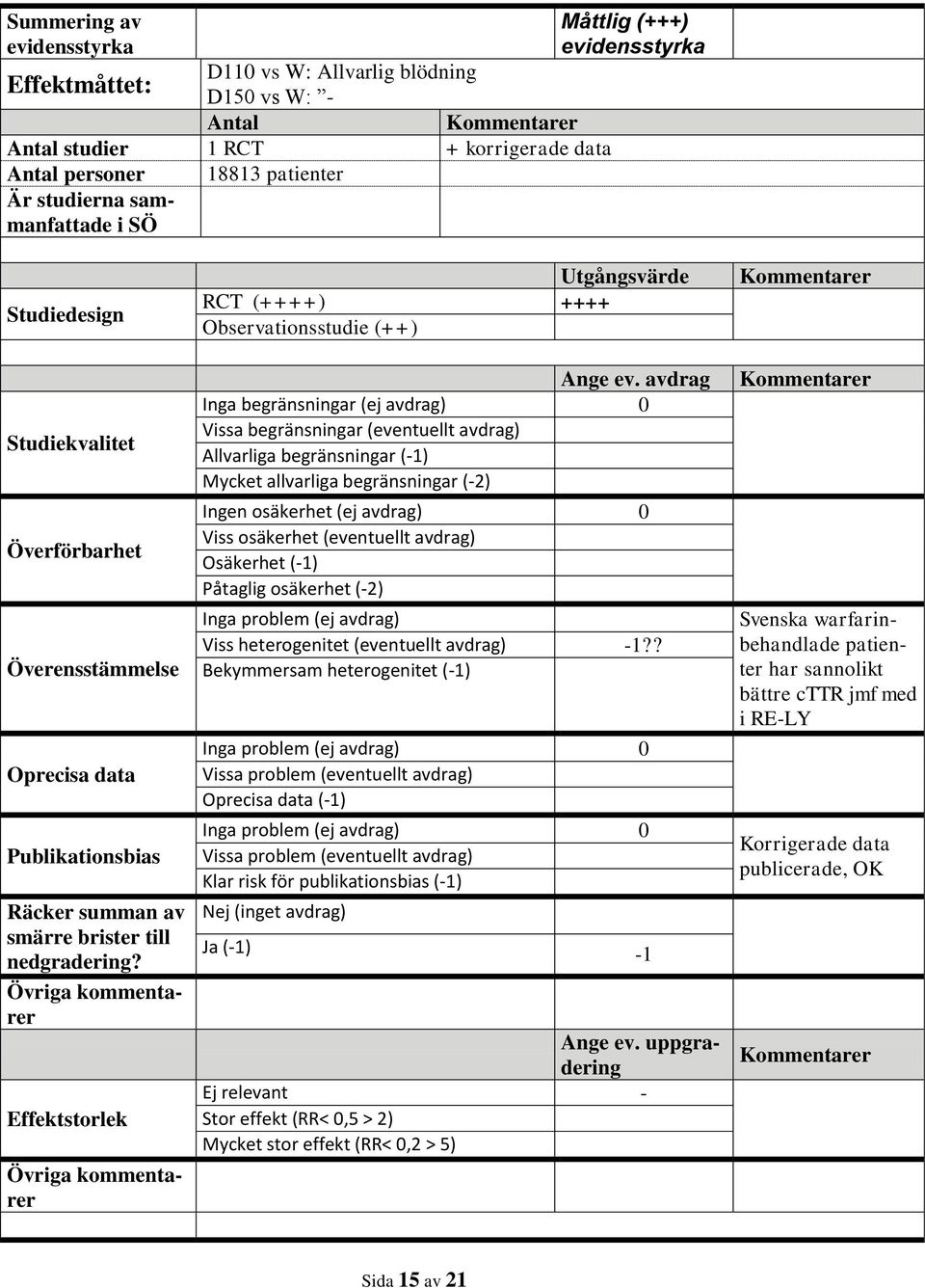 Övriga kommentarer Effektstorlek Övriga kommentarer Utgångsvärde RCT (++++) ++++ Observationsstudie (++) Ange ev.