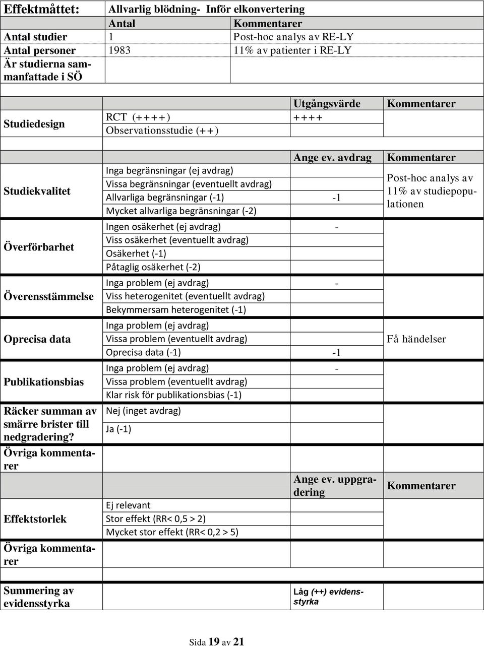 Övriga kommentarer Effektstorlek Övriga kommentarer Summering av evidensstyrka Utgångsvärde RCT (++++) ++++ Observationsstudie (++) Ange ev.